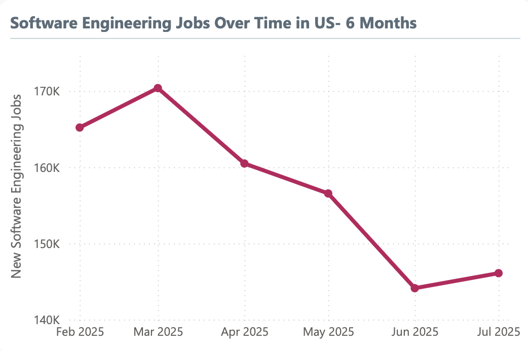 Hiring Trends