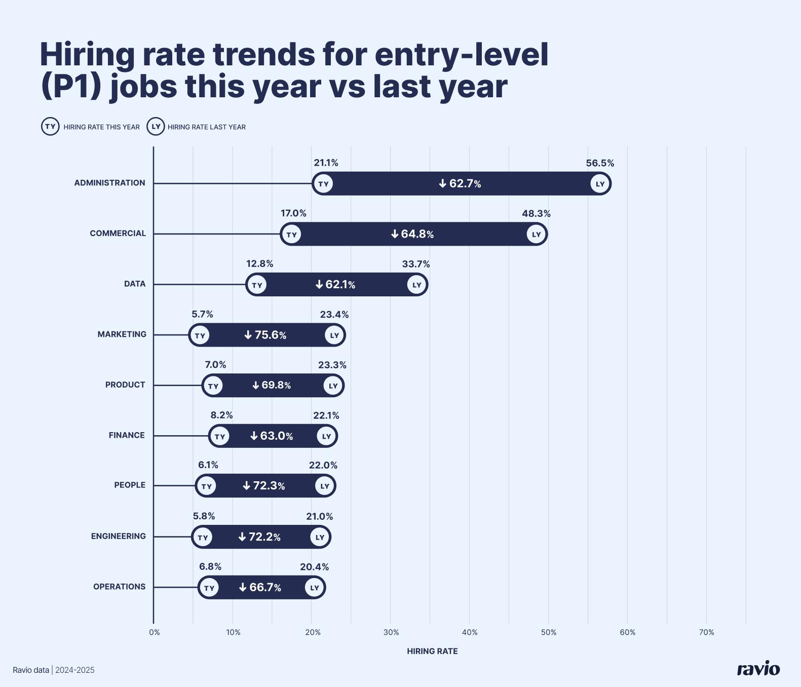 Hiring Trends