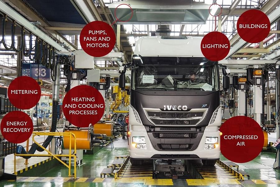 efficient manufacturing plant